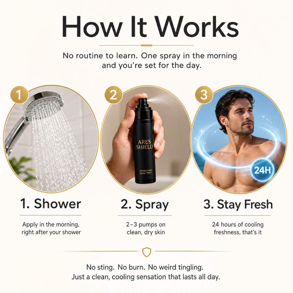 ARES Shield - Spray íntimo protector antibacteriano para hombre