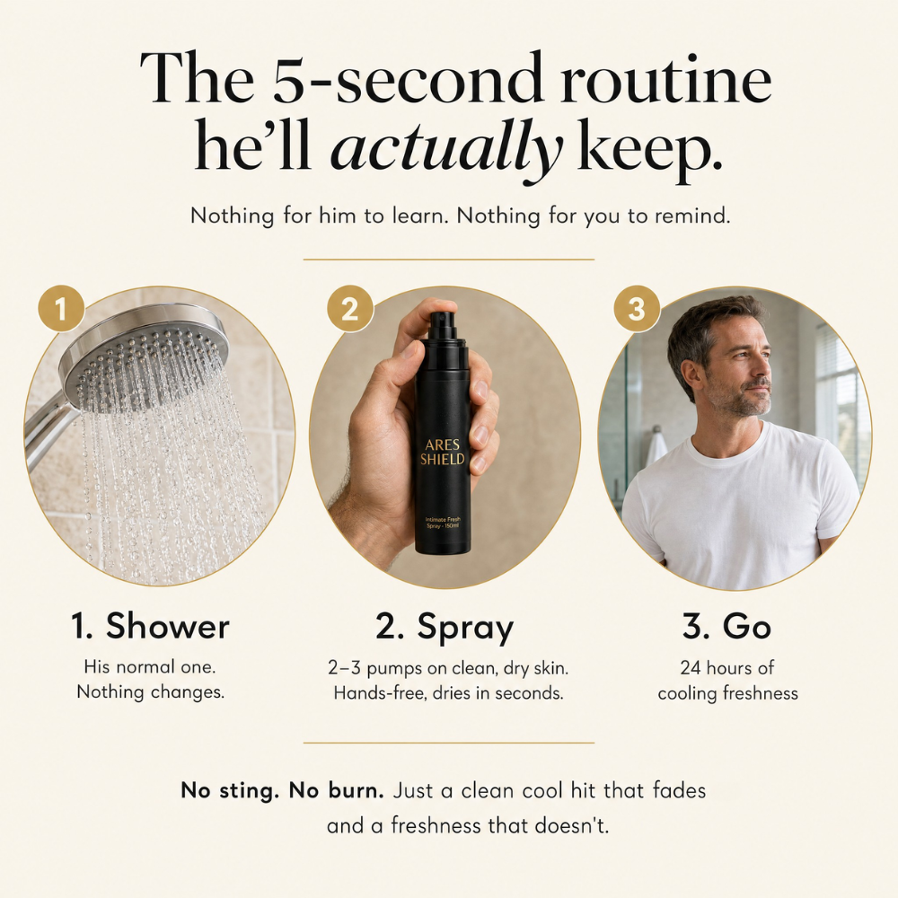 ARES Shield - Spray íntimo protector antibacteriano para hombre